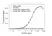 Anti Evolocumab Antibody, clone AbD40410ia thumbnail image 2