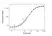 Anti Evolocumab Antibody, clone AbD40410ia thumbnail image 3