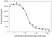 Anti Evolocumab Antibody, clone AbD40410ia thumbnail image 5