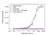 Anti Galcanezumab Antibody, clone AbD64632 thumbnail image 2