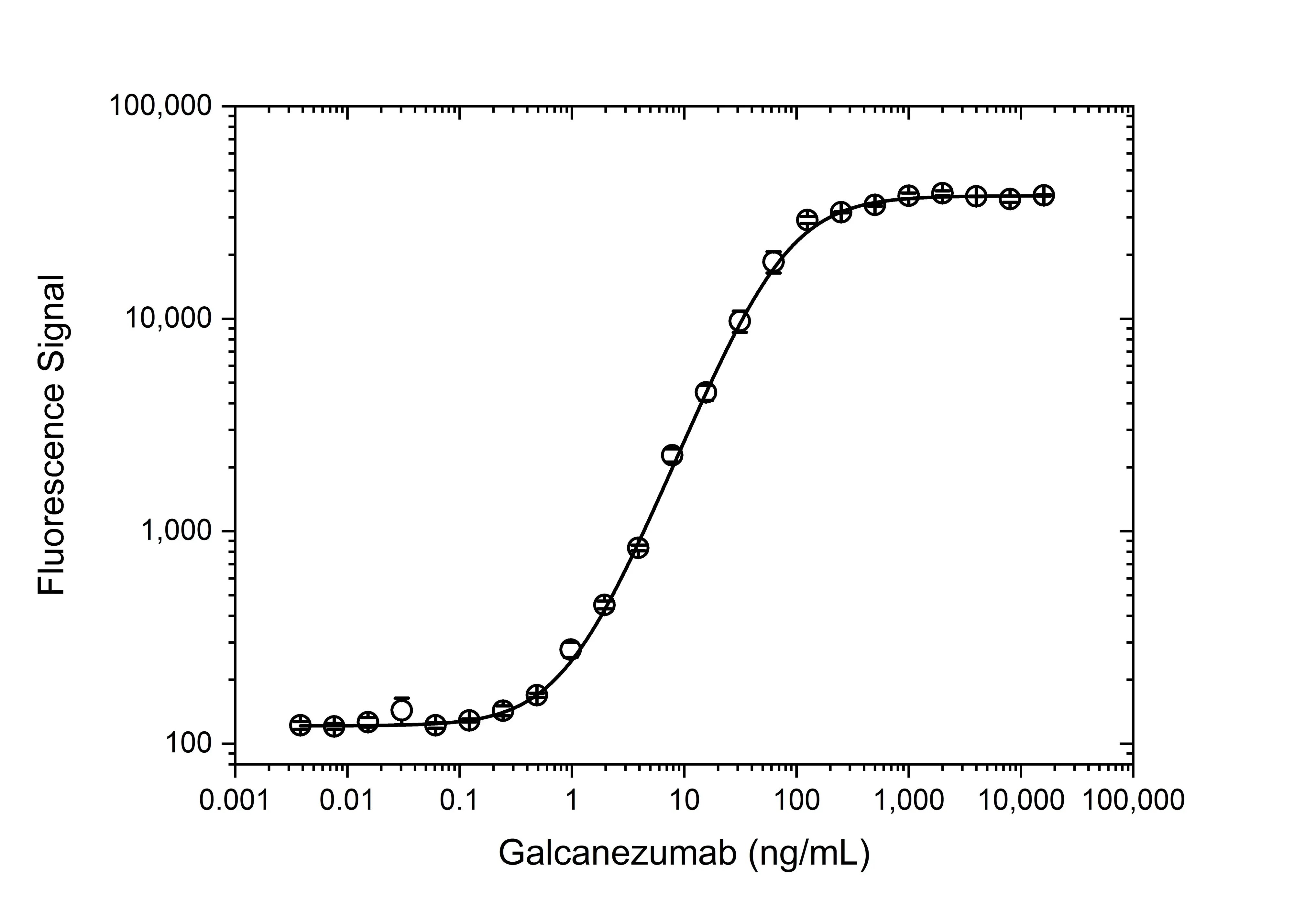 Anti Galcanezumab Antibody, clone AbD64632 gallery image 3