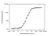 Anti Galcanezumab Antibody, clone AbD64632 thumbnail image 3