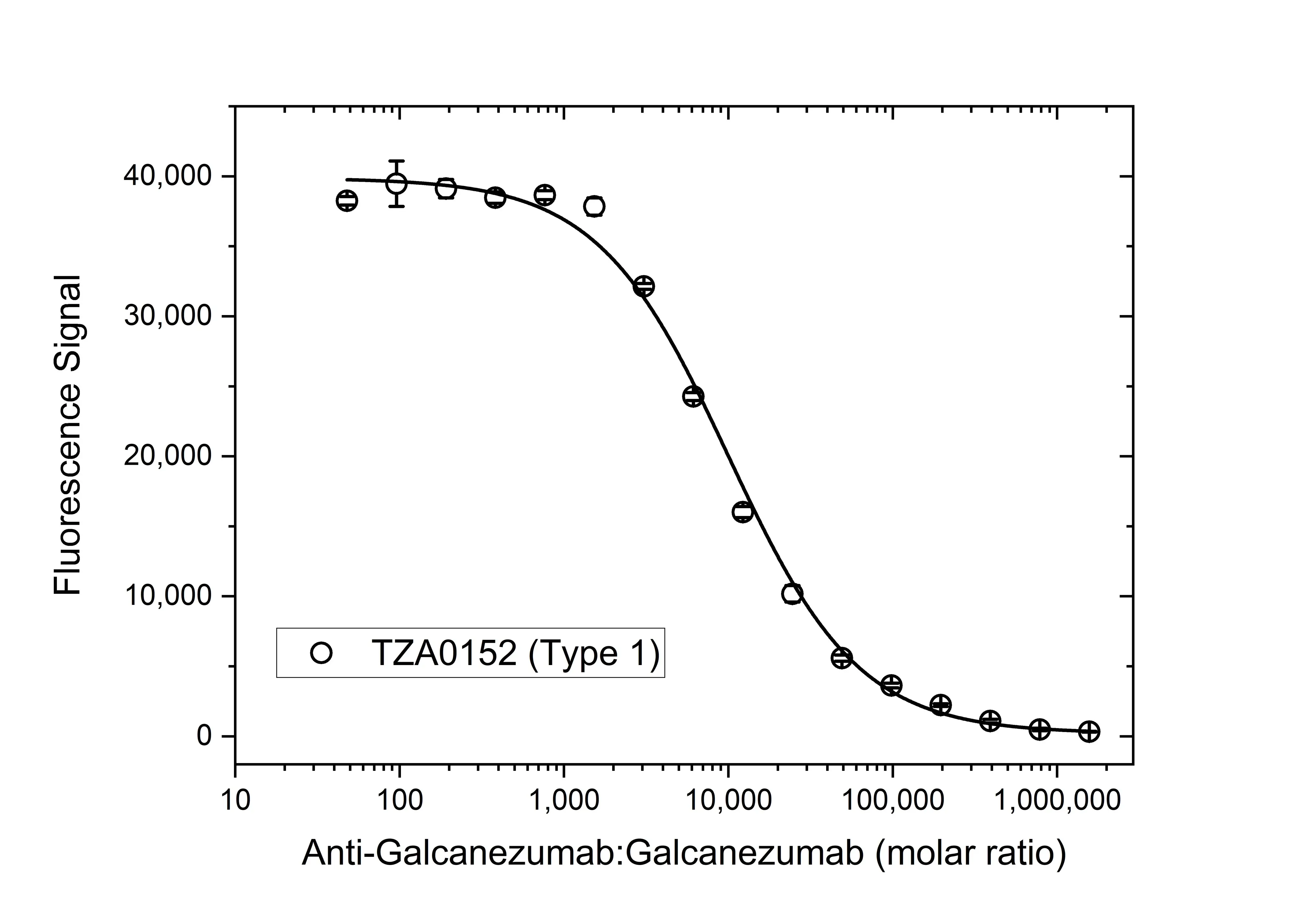 Anti Galcanezumab Antibody, clone AbD64632 gallery image 4