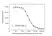 Anti Galcanezumab Antibody, clone AbD64632 thumbnail image 4