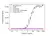 Anti Galcanezumab Antibody, clone AbD64640ad thumbnail image 2