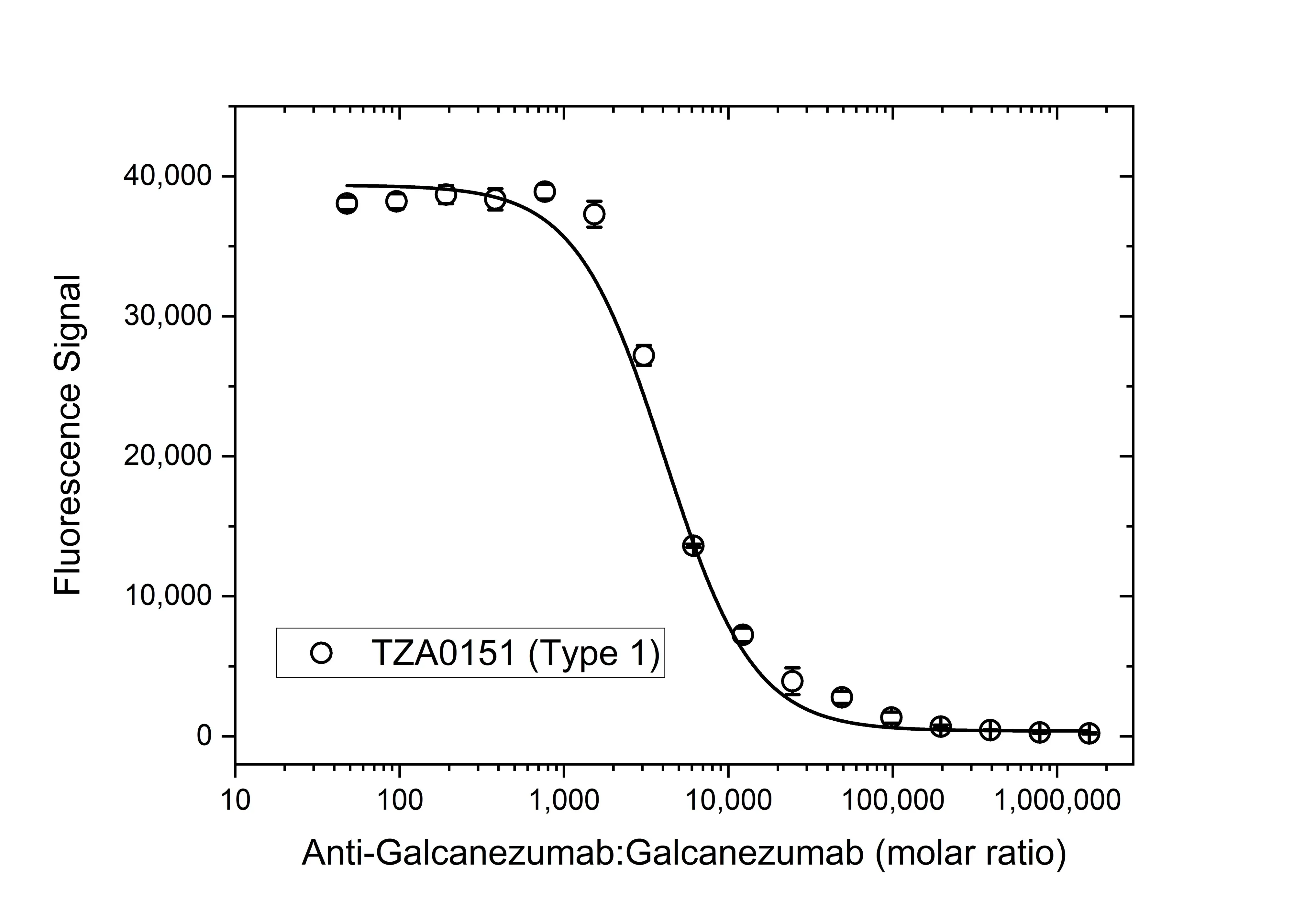 Anti Galcanezumab Antibody, clone AbD64640ad gallery image 4