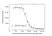 Anti Galcanezumab Antibody, clone AbD64640ad thumbnail image 4
