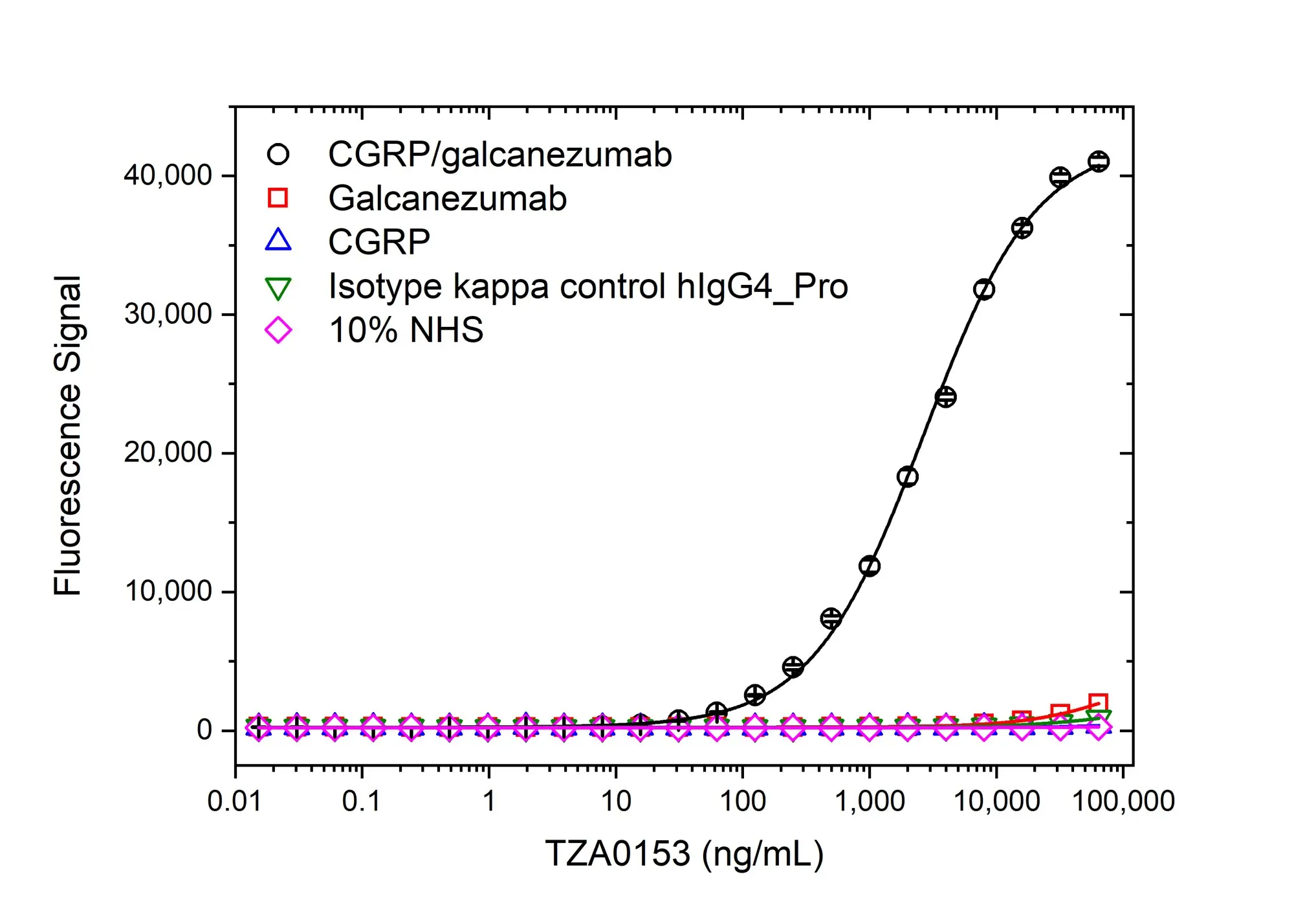 Anti Galcanezumab (Drug/Target Complex) Antibody, clone AbD64731 gallery image 2
