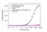 Anti Galcanezumab (Drug/Target Complex) Antibody, clone AbD64731 thumbnail image 2