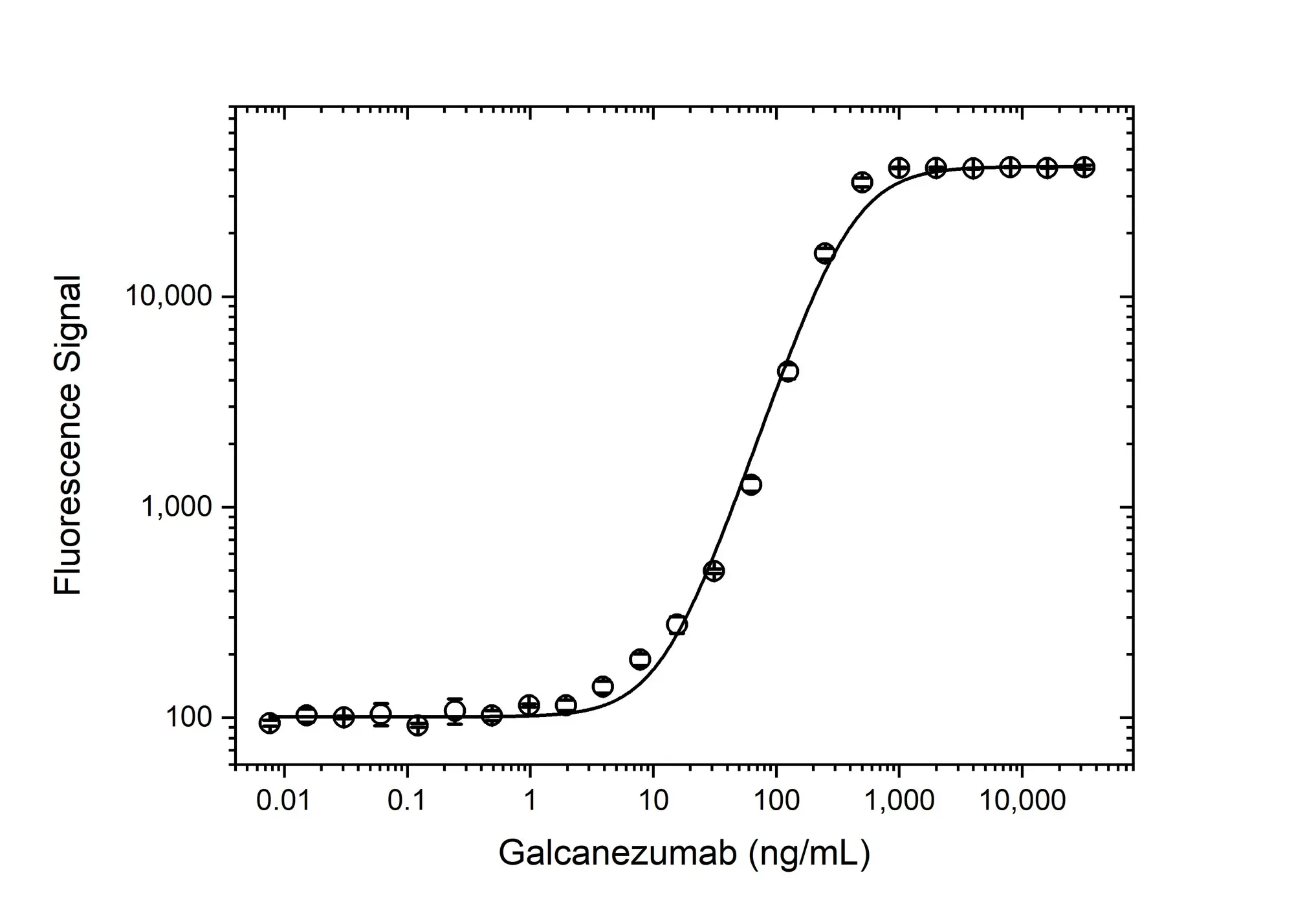Anti Galcanezumab (Drug/Target Complex) Antibody, clone AbD64731 gallery image 3
