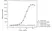 Anti Golimumab Antibody, clone AbD20692_hIgG1 thumbnail image 2