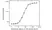 Anti Golimumab Antibody, clone AbD20692_hIgG1 thumbnail image 3