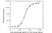 Anti Golimumab Antibody, clone AbD20692_hIgG1 thumbnail image 4