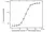 Anti Golimumab Antibody, clone AbD20710 thumbnail image 5