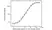 Anti Golimumab (Drug/Target Complex) Antibody, clone AbD20893_hIgG1 thumbnail image 3