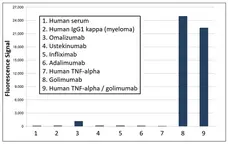 Anti Golimumab Antibody, clone AbD20897 gallery image 1