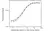 Anti Golimumab Antibody, clone AbD20897_hIgG1 thumbnail image 3