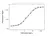 Anti Golimumab Antibody, clone AbD25418_hIgG1 thumbnail image 3