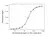 Anti Golimumab Antibody, clone AbD25418_hIgG1 thumbnail image 4