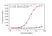 Anti Golimumab Antibody, clone AbD25418_hIgG1 thumbnail image 5