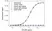 Anti Golimumab Antibody, clone AbD25429 thumbnail image 2