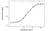 Anti Golimumab Antibody, clone AbD25429 thumbnail image 3