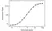 Anti Golimumab Antibody, clone AbD25451_hIgG1 thumbnail image 4