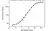 Anti Golimumab Antibody, clone AbD25451_hIgG1 thumbnail image 5