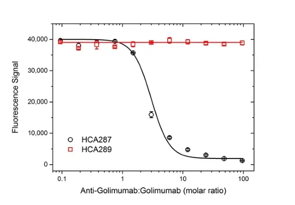 Anti Golimumab Antibody, clone AbD25455 gallery image 3