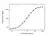 Anti Golimumab Antibody, clone AbD25455 thumbnail image 4