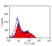 Anti Guinea Pig CD1b3 Antibody, clone MsGP9 thumbnail image 1