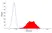 Anti Guinea Pig Lymphocytes and Langerhans Cells Antibody, clone MsGp2 thumbnail image 1
