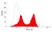 Anti Guinea Pig T Lymphocytes Antibody, clone MsGp7 thumbnail image 1