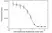 Anti Guselkumab Antibody, clone AbD59307ad thumbnail image 3