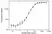 Anti Guselkumab Antibody, clone AbD59307ad thumbnail image 4