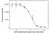 Anti Guselkumab Antibody, clone AbD59937 thumbnail image 3
