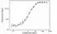 Anti Guselkumab Antibody, clone AbD59937 thumbnail image 4