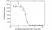 Anti Guselkumab Antibody, clone AbD59938ia thumbnail image 3