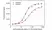 Anti Guselkumab Antibody, clone AbD59938ia thumbnail image 4