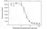 Anti Guselkumab Antibody, clone AbD59947ia thumbnail image 3