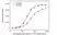 Anti Guselkumab Antibody, clone AbD59947ia thumbnail image 4