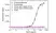 Anti Guselkumab (Drug/Target Complex) Antibody, clone AbD59967 thumbnail image 2
