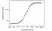 Anti Guselkumab (Drug/Target Complex) Antibody, clone AbD59967 thumbnail image 3