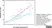 Anti Heparin/Heparan sulfate Antibody, clone T320.11 thumbnail image 2