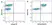 Anti Horse CD11a/CD18 Antibody, clone CVS9 thumbnail image 4