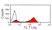 Anti Horse CD13 Antibody, clone CVS19 thumbnail image 1