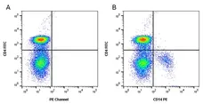 Anti Horse CD14 Antibody, clone 105 gallery image 1
