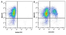 Anti Horse CD14 Antibody, clone 105 gallery image 4