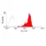 Anti Horse CD2 Antibody, clone Mac288 thumbnail image 1