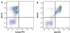 Anti Horse CD2 Antibody, clone Mac288 gallery image 2